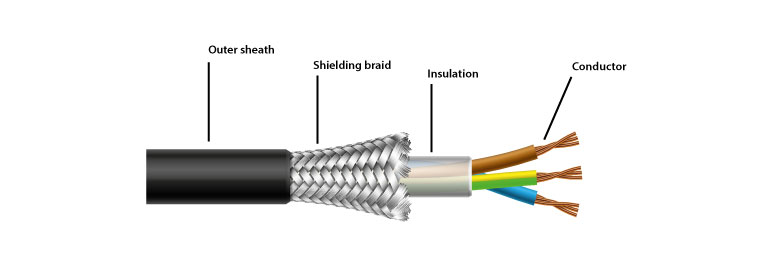 Shielded Cable for home in Toronto